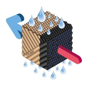 1 1 2 Evaporative cooling – an energy efficient and effective cooling and ventilation solution for large spaces.