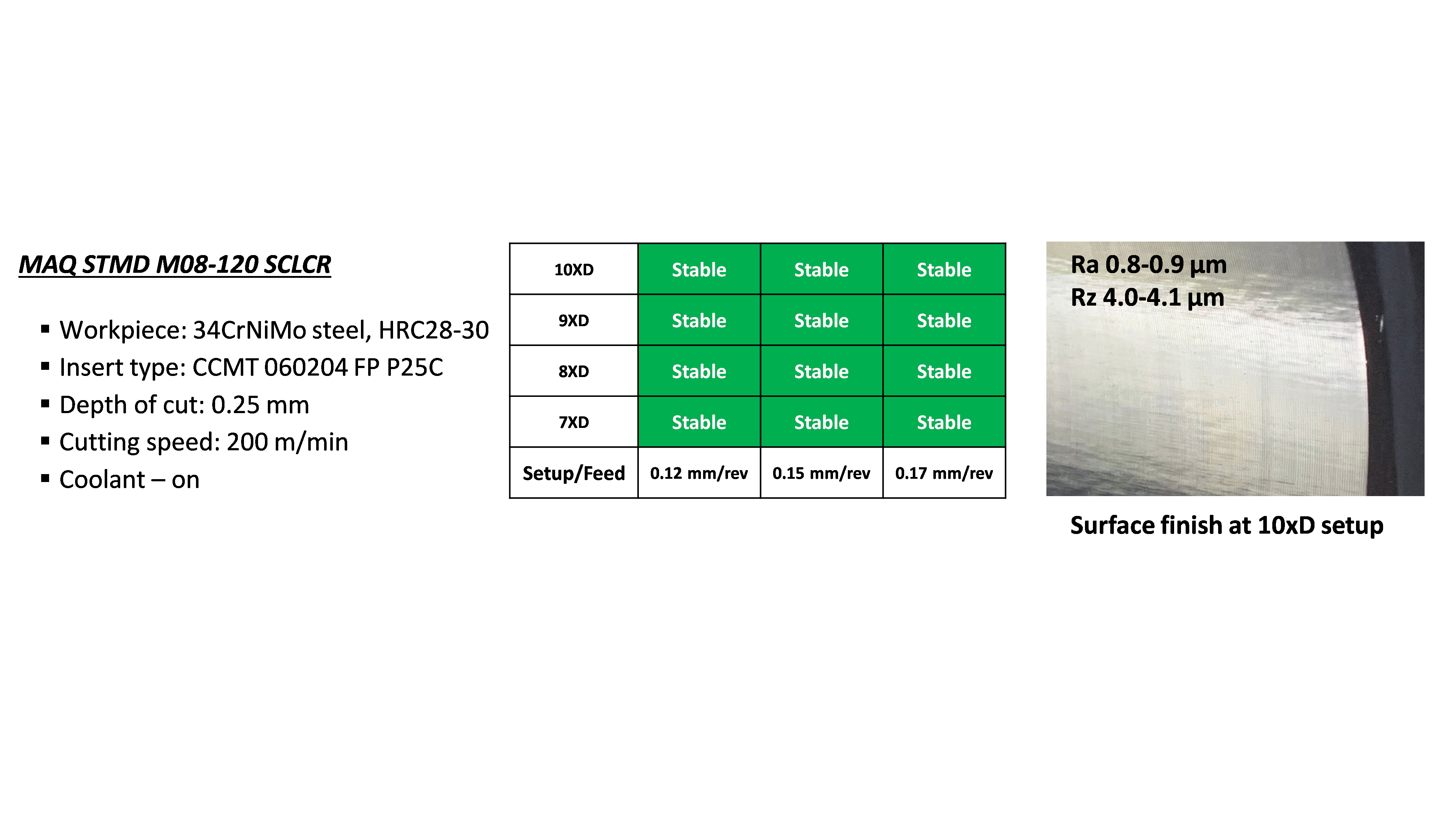 1 3 Ladies and gentlemen, today we are presenting the world’s smallest vibration damped turning tool! Ready to ship from MAQ!