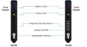 2 12 SmartZone G5 Security Handle Offers Secure Dual Authentication