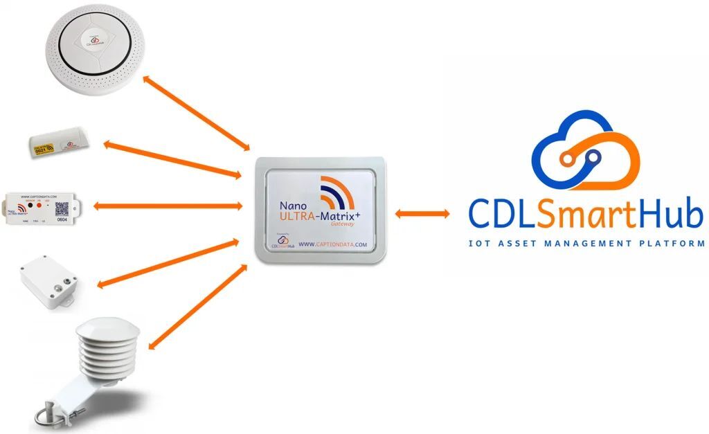 3 1 1 Energy management is a crucial driver behind good energy efficiency.
