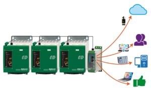 3 5 How to reduce peaks in your electricity supply & reduce your energy cost