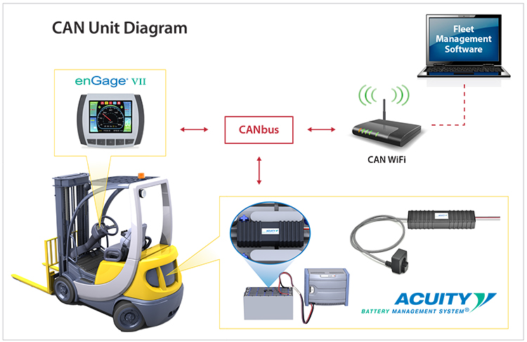 canbus Protect Expensive Fleet Batteries from Damage Caused by Opportunity Charging