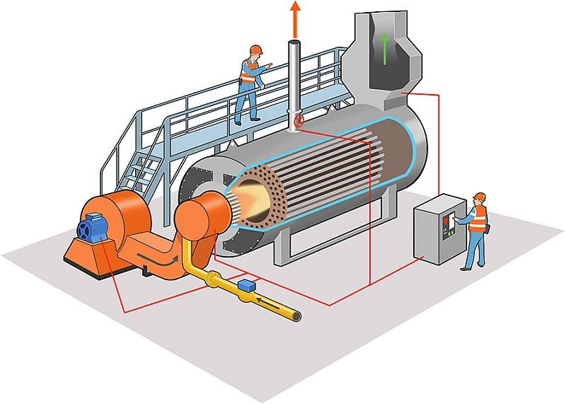 Babcock Wanson, with Ademe’s support, leads project on the burners of tomorrow