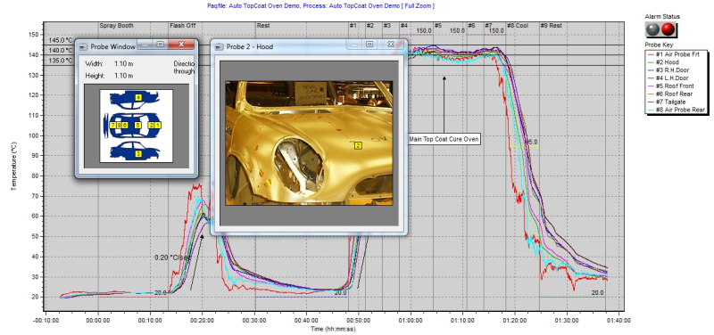 probe placement 200 Precise temperature measurement and profiling enhances quality and manufacturing efficiency