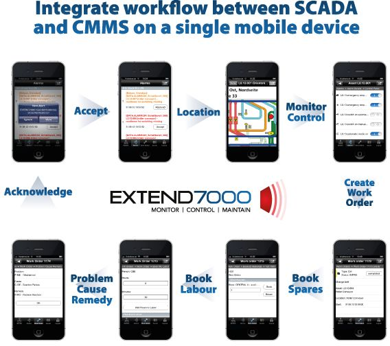 schad Now you can connect SCADA with IBM Maximo
