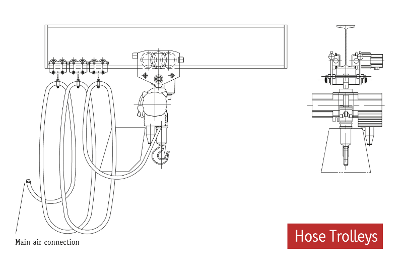 mar12jdneuhaus2 Energy feed systems for hoists in motor trolleys, monorail hoists and cranes