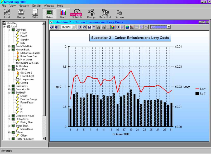 carbon Sub-Metering Systems from Elcomponents