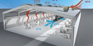 4 Evaporative cooling or traditional air con? Which is best for your business in 2019?