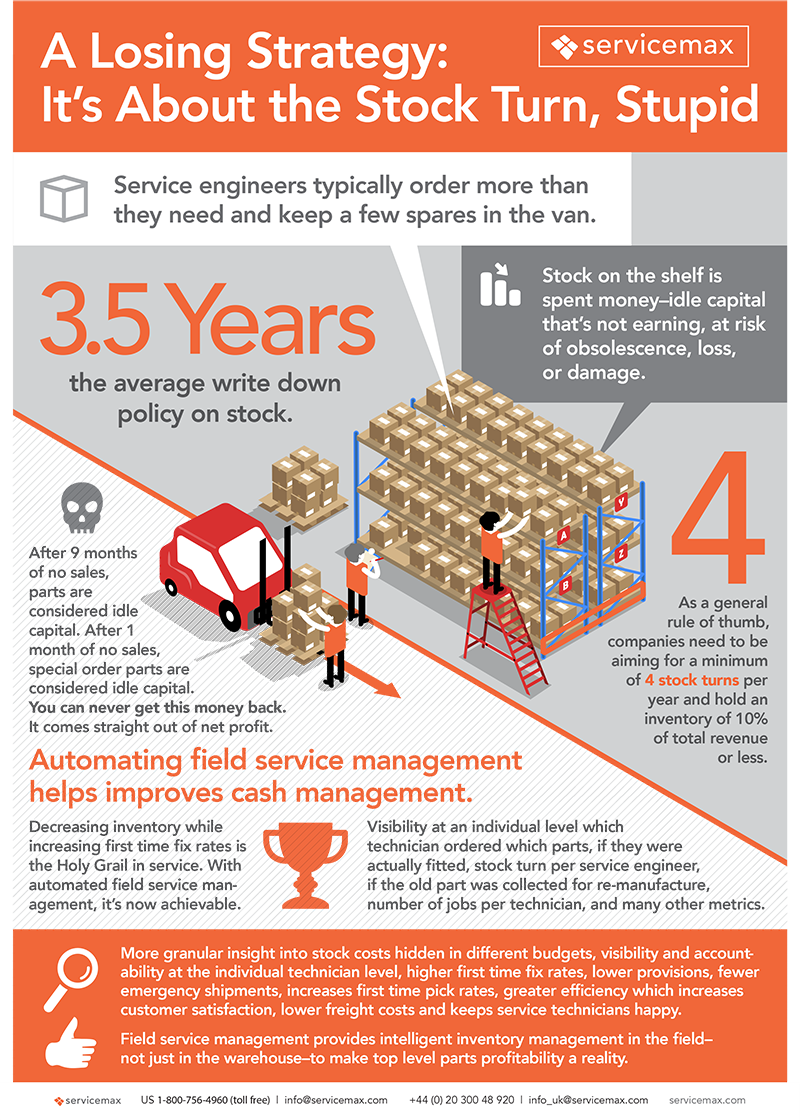 stock turn infographic revised It’s About The Stock Turn, Stupid