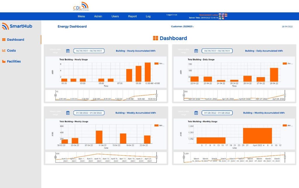 4 5 Energy management is a crucial driver behind good energy efficiency.