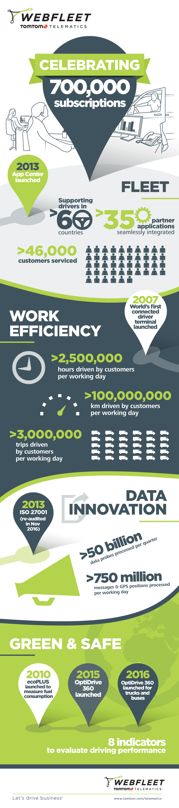 ttt 700000 infographic uk final TomTom Telematics surpasses 700,000-vehicle milestone
