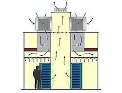 1.250x0 is Fresher than fresh air! The benefits of evaporative cooling