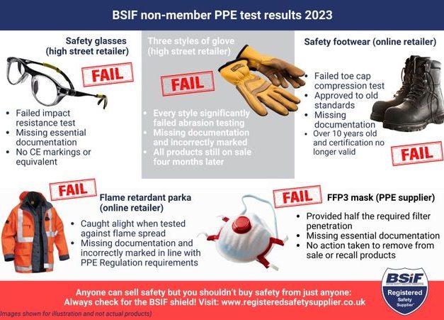 Shocking 79 per cent of PPE from non-registered providers fails BSIF tests