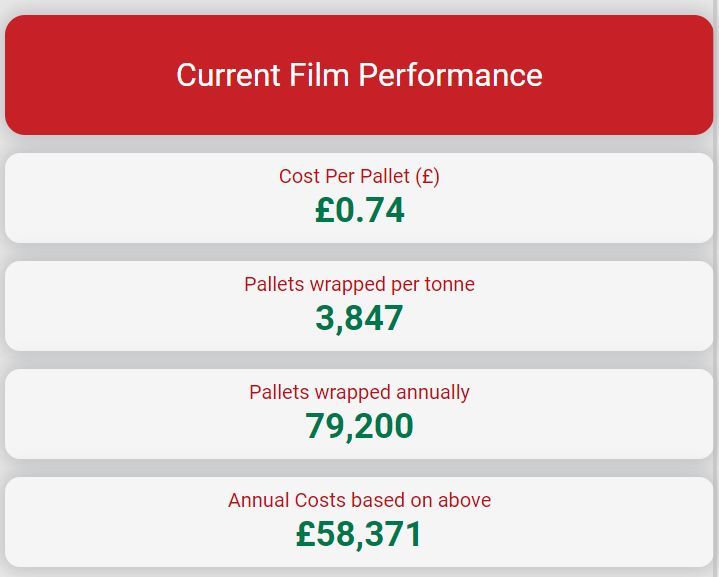 Calculator 1 002 Springpack launches online machine film savings calculator.