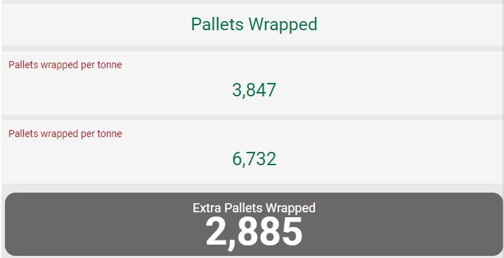 Calculator 2 Springpack launches online machine film savings calculator.