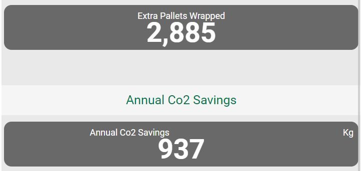 Calculator 3 002 Springpack launches online machine film savings calculator.