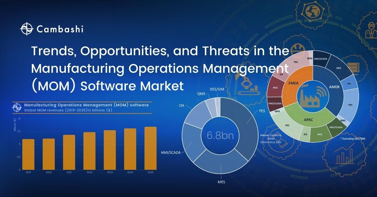 Cambashi: MOM software is driving smart manufacturing