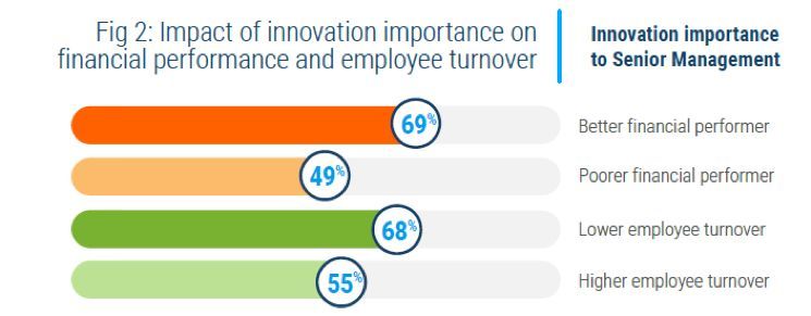 DSG222 The connection between supply chain and logistics innovation and retail success