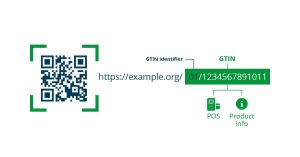 DominoxGS1DigitalLinkEN4 Are you prepared for the 2D code sunrise?