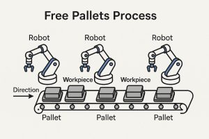 pallets automation