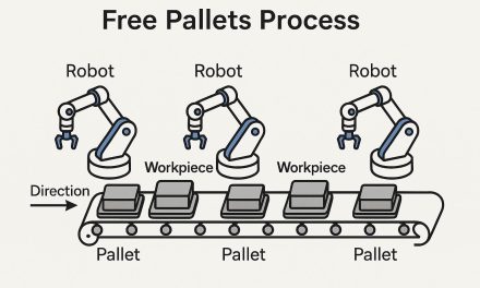 Boosting free pallets automation for speed and scalability
