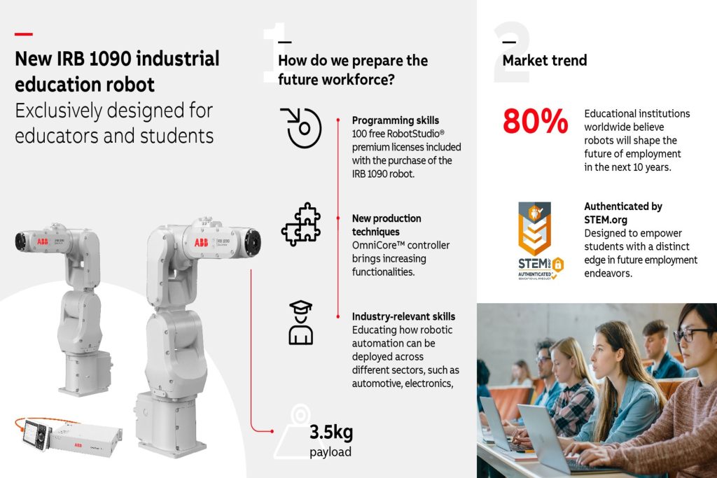 IRB1090 Infographic 0913 V8 ABB expands education offering with launch of the IRB 1090
