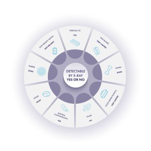 Image 2 Choose Complementary Inspection Technologies Are we a match? Tips on choosing complementary food inspection technologies