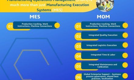 MES and MOM: Do You Know the Difference?