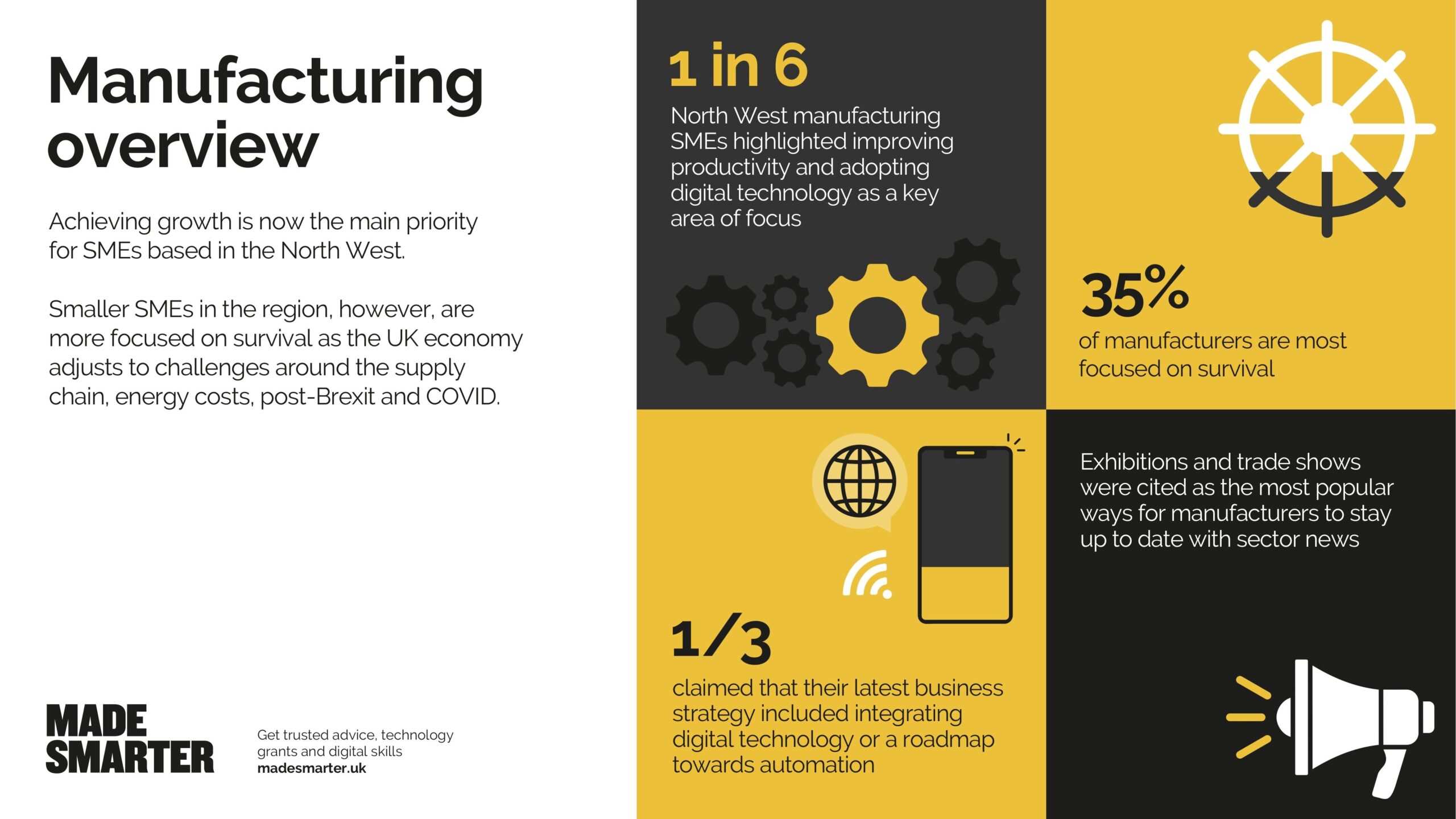 Overview infographic 1 scaled Made Smarter survey reveals need for manufacturers to digitalise to survive, recover and grow