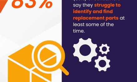 Consumers’ “Right to Repair” needs aren’t being met by manufacturers