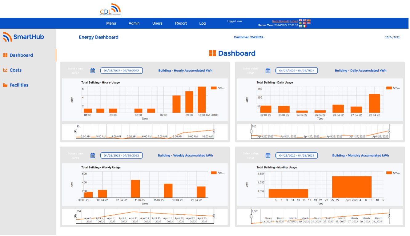 Pictpic 4ure 1 CDL: Energy management is a crucial driver behind good energy efficiency