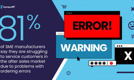 Eight in ten manufacturers struggle with aftermarket ordering errors