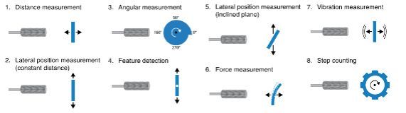 Screen Shot 2023 07 17 at 09.57.45 How do Contrinex smart inductives provide over-temperature and machine optimisation?