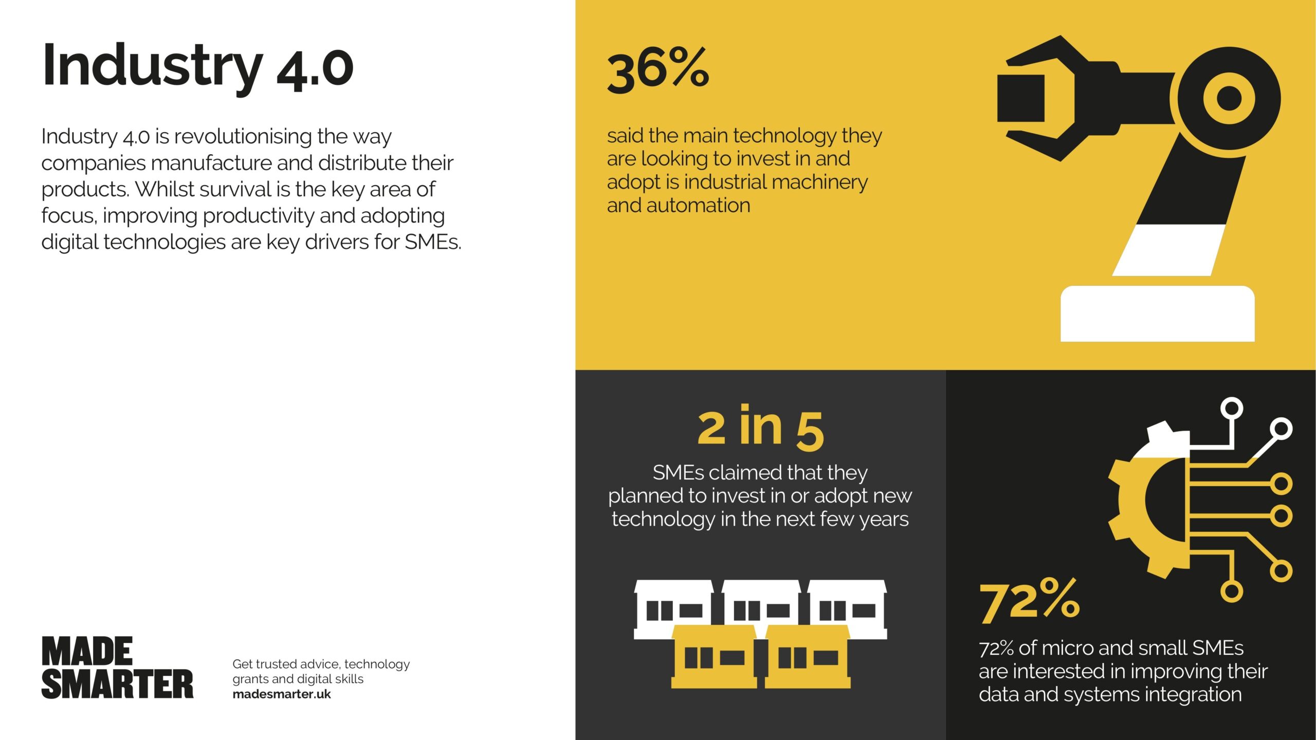Tech infographic 1 scaled Made Smarter survey reveals need for manufacturers to digitalise to survive, recover and grow