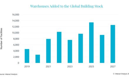 Warehouse construction recovery expected for 2024