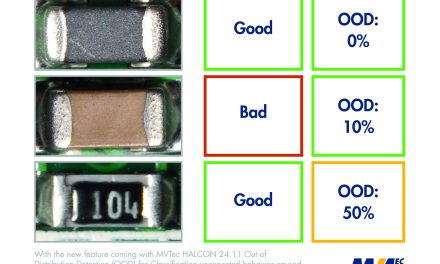 Machine vision software becomes even more powerful and user-friendly: MVTec presents HALCON 24.11