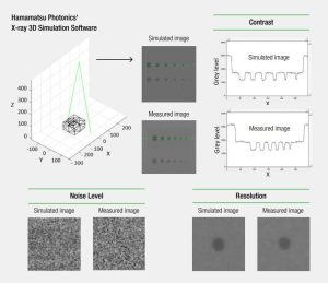 image 2 1 Advancing X-ray Inspection with Deep Learning De-noising Technology