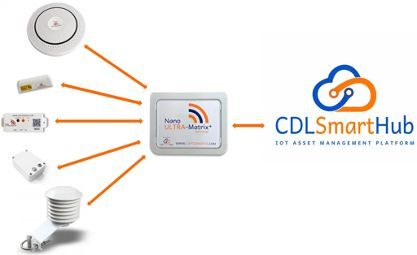 pic 3 7 CDL: Energy management is a crucial driver behind good energy efficiency