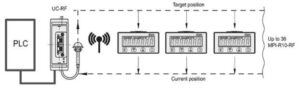 pic 4 2 MPI-R10-RF Magnetic measuring system with data transmission via radio frequency