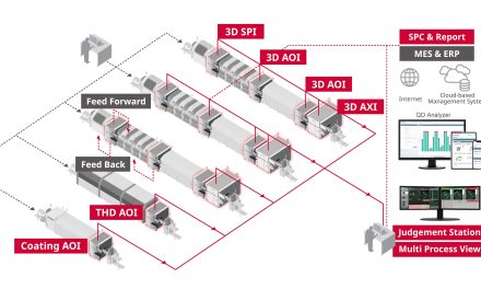 Saki to highlight total inspection line solutions and local service strength at Productronica India
