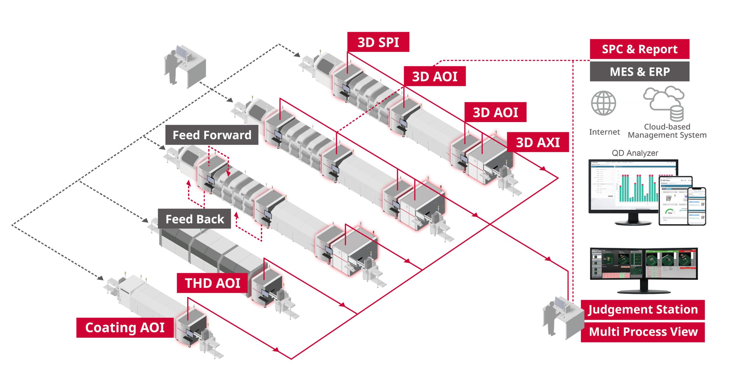 Saki to highlight total inspection line solutions and local service strength at Productronica India