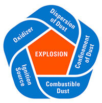 thumb 02 Introduction to Combustible Dust