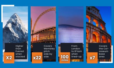 goplasticpallets.com celebrates monumental 2,000 tonne recycling milestone