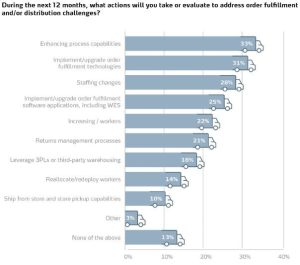 zz 1 2024 Warehousing Outlook: Automation Trends Coming Your Way