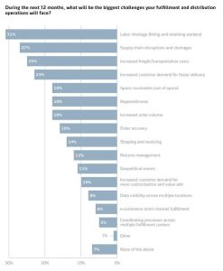 zzzzz 2024 Warehousing Outlook: Automation Trends Coming Your Way